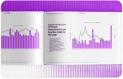 Ad costs outpace returns: Competition in paid media rose CPC by +8